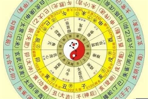 生辰八字陰陽|【八字陰陽怎麼看】免費八字陰陽查詢，一看你的生辰八字是純陰。